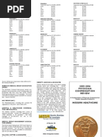 2005 Modern Healthcare Physician Compensation Review