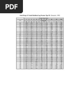 Download Tabel Harga K Untuk Distribusi Log Pearson Tipe III by Andre Nz SN117838823 doc pdf