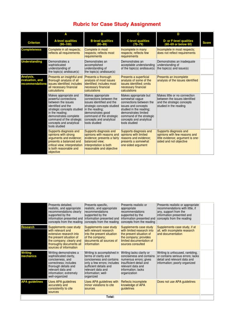 Rubric for Case Study Case Study Concept