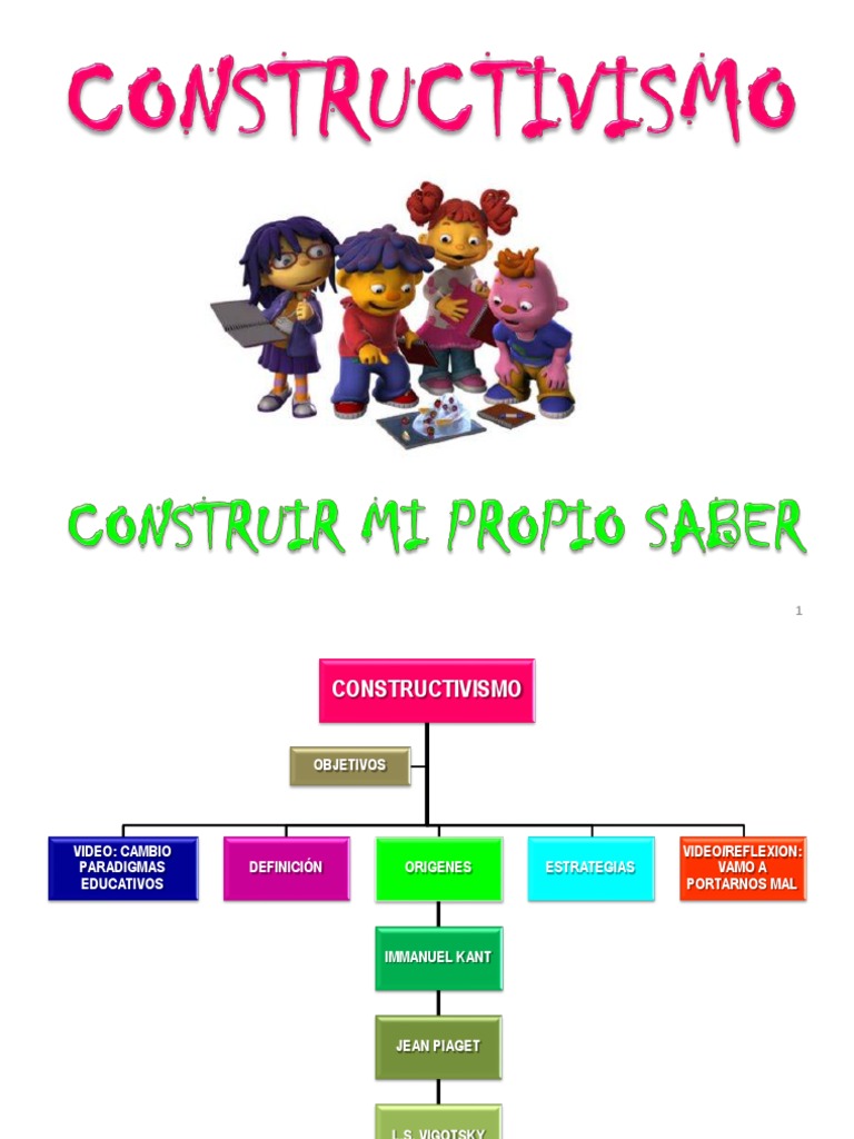 Constructivismo | PDF | Constructivismo (filosofía de la educación ...