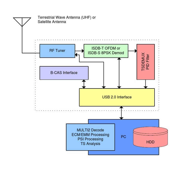 Isdb Diagram Enu | PDF | Technology & Engineering