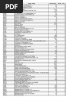 India Bank Ifsc Code