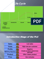 Product Life Cycle: Sales and Profits ($)