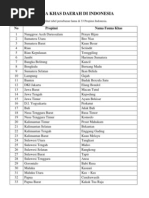 Download Fauna Khas Daerah Di by Zhul AQuariuz SN117944013 doc pdf