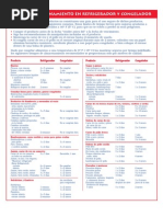 Tabla de Congelacion de Alimentos