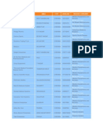 Chennai Pin Codes