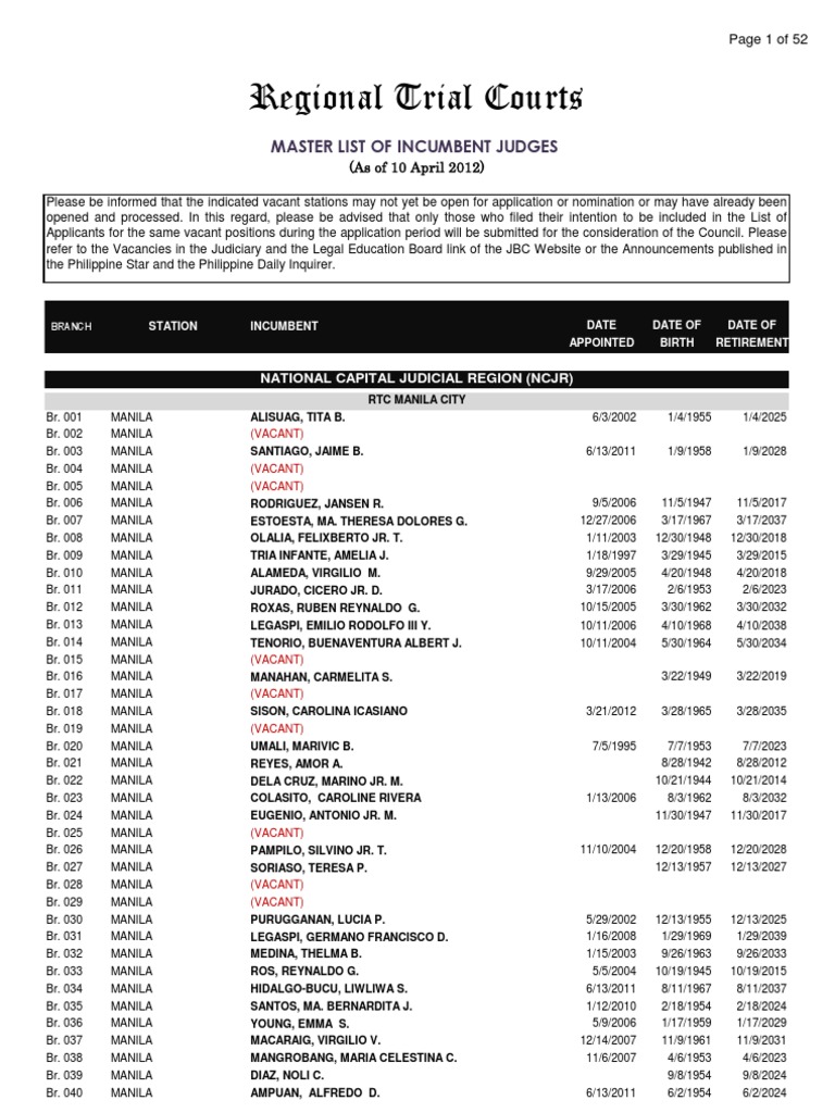 list of RTC Judges in the Philippines Manila