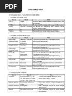Download INTERAKSI OBAT by Ma Irmawati SN117980113 doc pdf