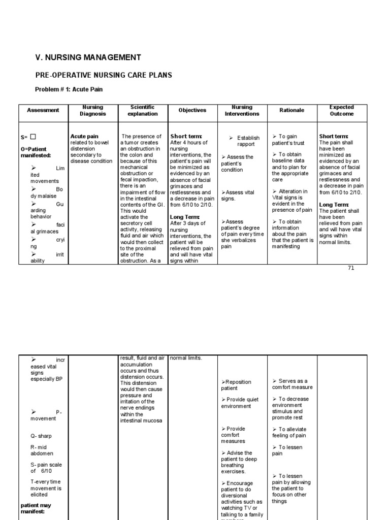 NCP Gouty Arthritis PDF Surgery Pain