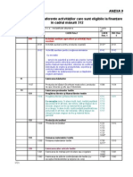 Anexa 9 Lista Detaliata A Actiunilor Eligibile Clasificate Conform Codurilor CAEN M312 - Actualizat 14.11.2008