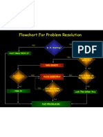 Flowchart for problem resolution