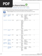 Download Wwwrehabmeasuresorg - Allmeasures by Mike F Martelli SN118064017 doc pdf