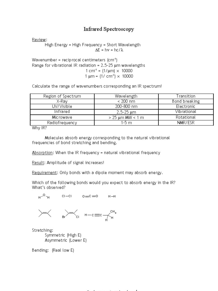 Infrared Spectroscopy Theory | Infrared Spectroscopy | Spectroscopy