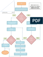 Ejemplo de Diagrama de Flujo