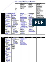 agile-checklist