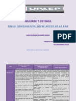 Cuadro Comparativo - Mitos Ed