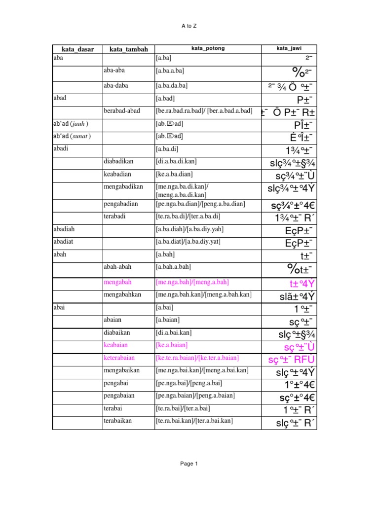 Daftar Kata Ejaan Jawi