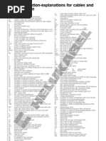 Code-Designation-Explanations For Cables and Insulated Wire