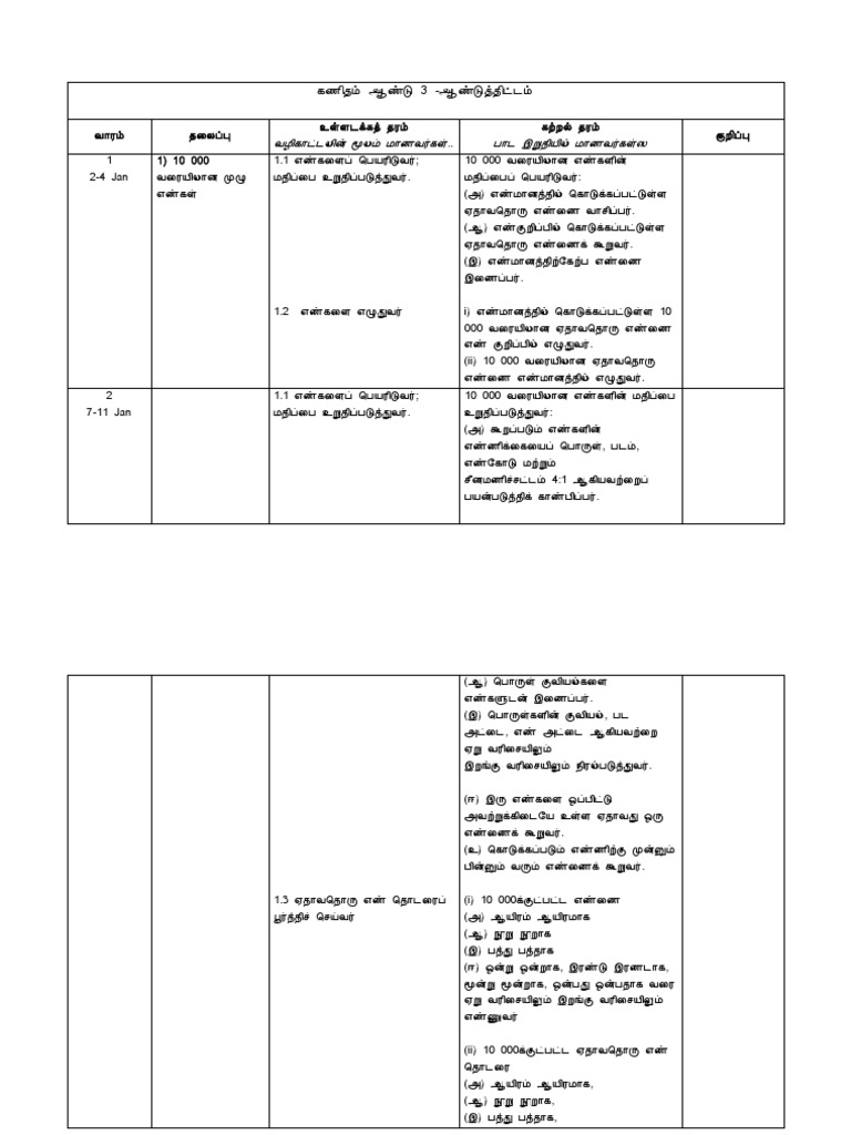 Rancangan Tahunan Matematik Kssr Tahun 3 Sjkt Pdf