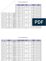 Gas Oil System Instrument List: 61EGR01CP001