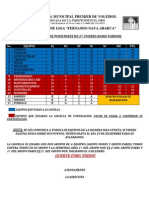 Tabla Final de 2a. Varonil