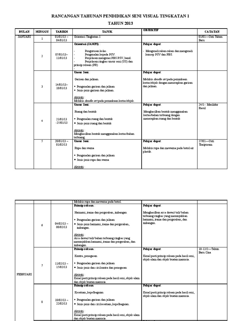 Rancangan Tahunan Ting 1 2013