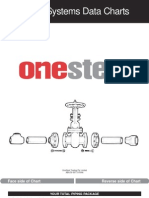 OneSteel Piping Systems Data Chart