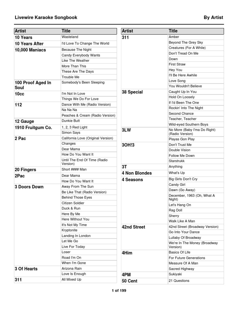 Pin by Paige Jones on Stones  Ruby tuesdays, Piano chords chart