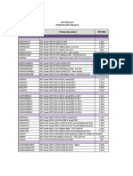 APC UPS Price List 2011