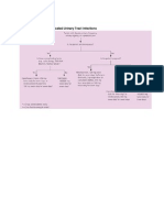 Management of Uncomplicated Urinary Tract Infections