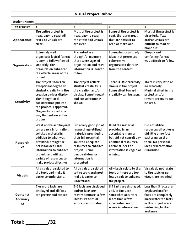 Visual Project Rubric | PDF | Creativity | Applied Psychology