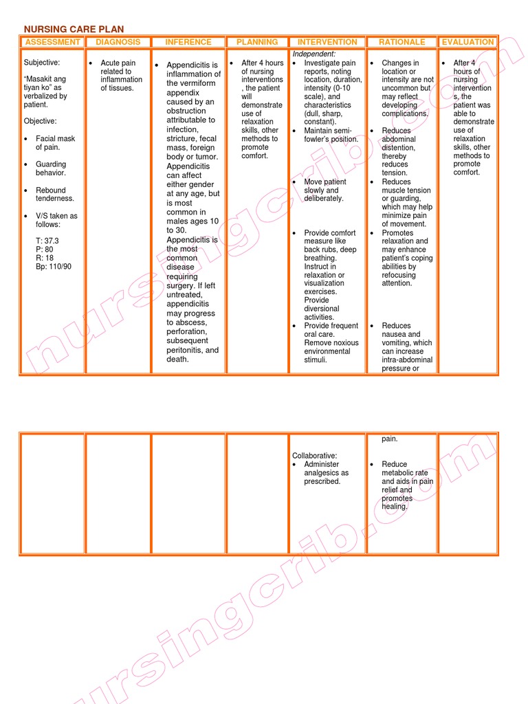 How to write a collaborative nursing diagnosis