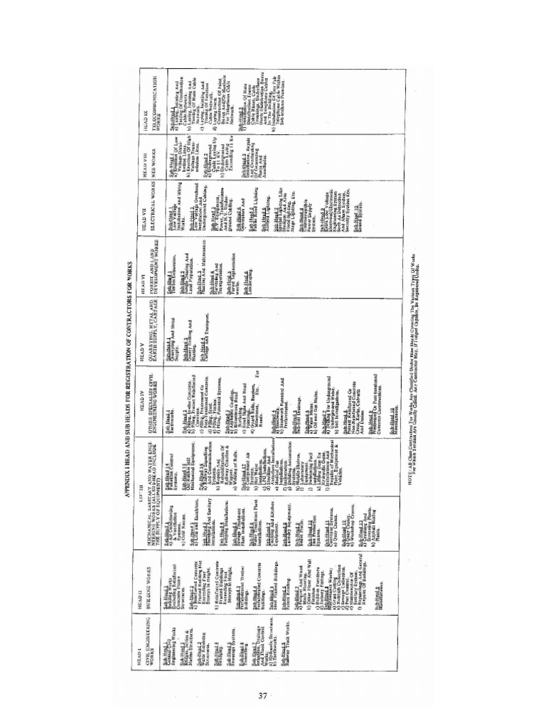 JKR Guidelines PDF Capacitor Electrical Wiring