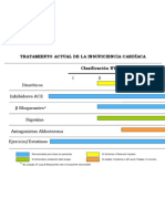 TTo Insuficiencia Cardíaca