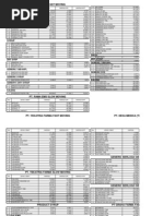 Download brosur obat by Excel Aday SN118286841 doc pdf