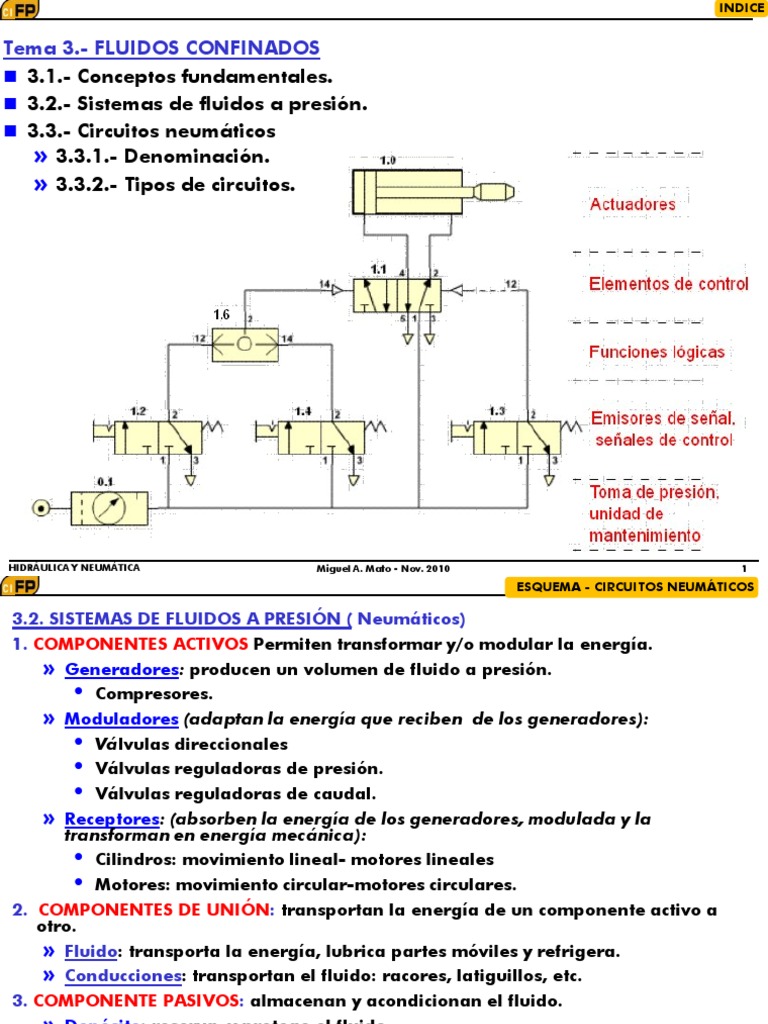 T3 4 Circuitos Neumaticos Nomenclatura 29-12-12 | PDF | Neumática ...
