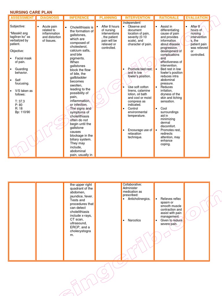 NursingCrib Nursing Care Plan Cholelithiasis