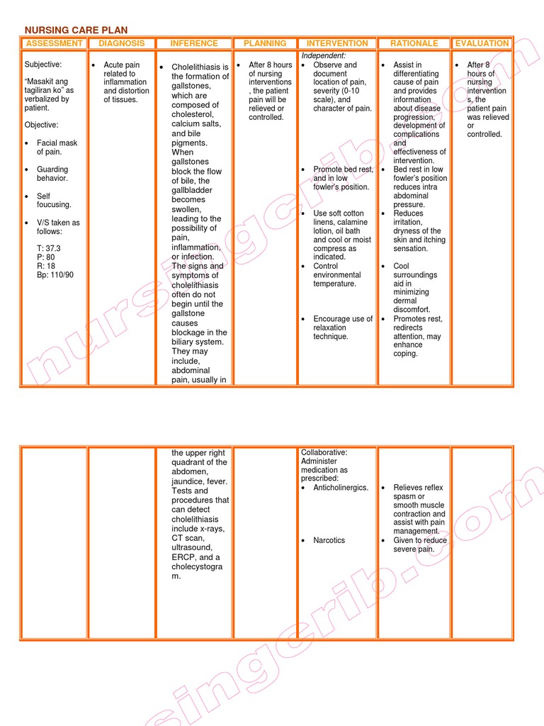 NursingCrib.com Nursing Care Plan Cholelithiasis