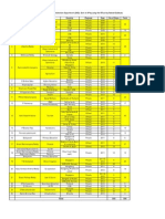 Ministers - Foreign Tours- Detailed Numbers