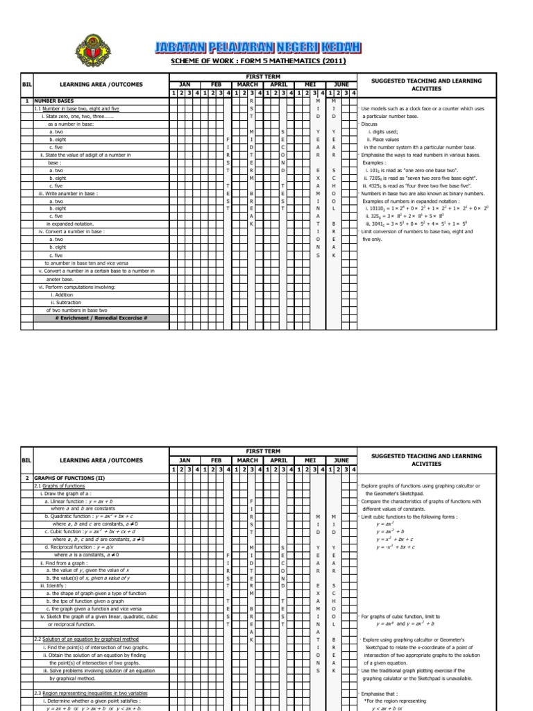 Maths form 5 year plan  Latitude  Matrix (Mathematics)