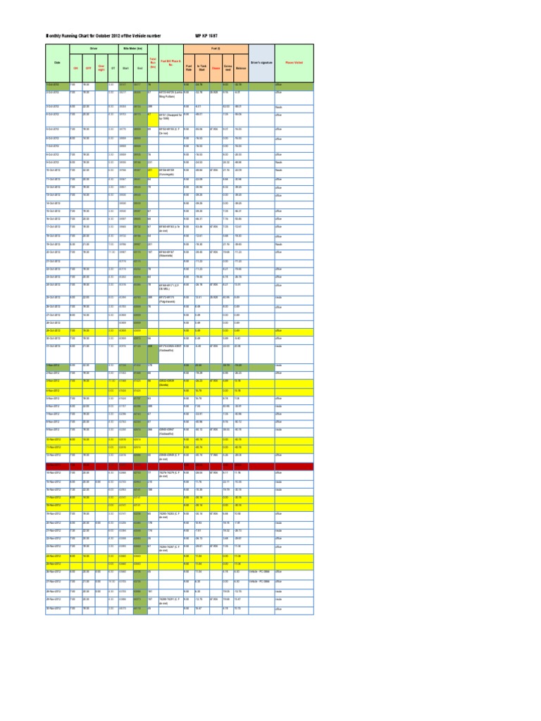 October 2012 Vehicle Fuel Usage Chart | PDF | Electrical Grid | Vehicles