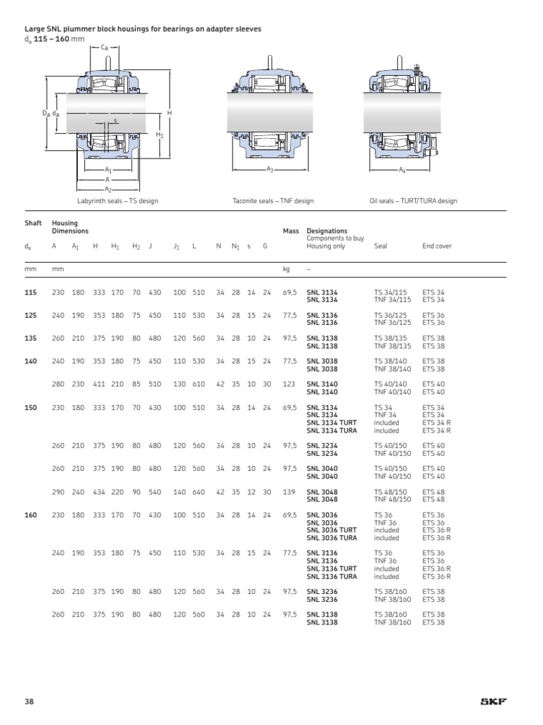 SKF PLUMMER BLOCk SNL TYPE PDF Machines Friction