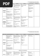 KSSR English Year 2 Scheme of Work For SJKC (2013)