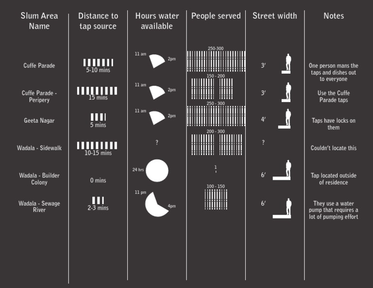 Water Source Chart | PDF