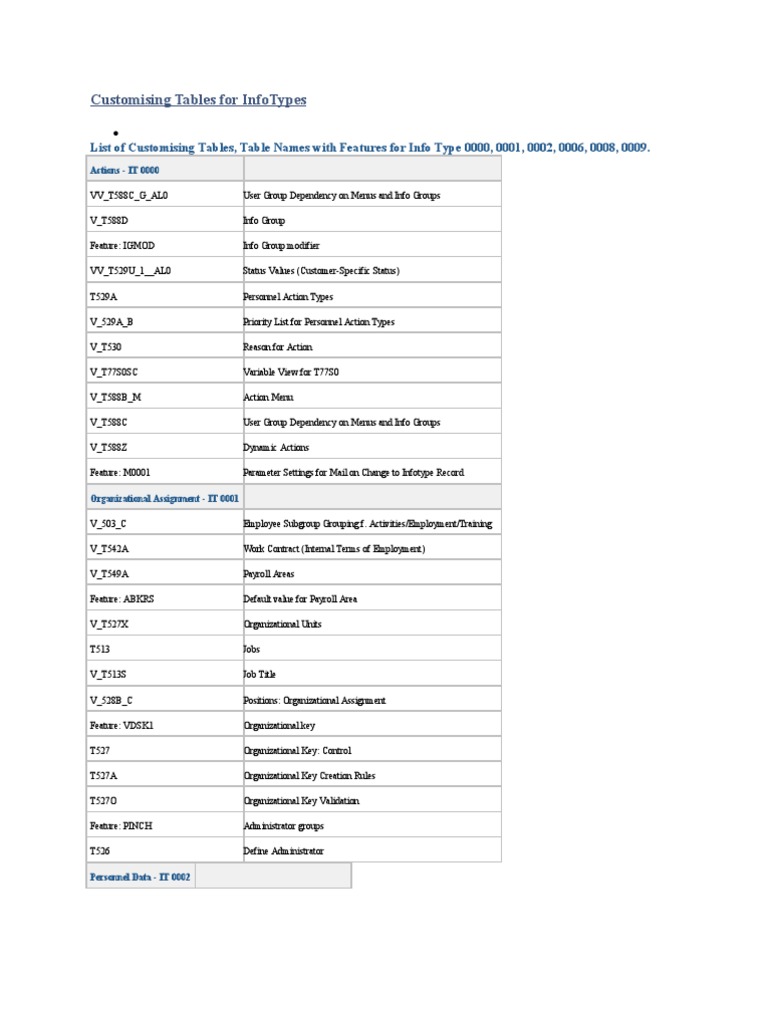 Customising Tables For InfoTypes PDF Wage Payments