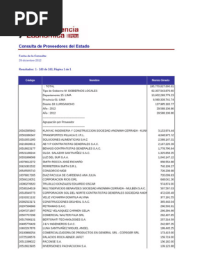 Municipalidad De Chosica Lista De Proveedores 2012