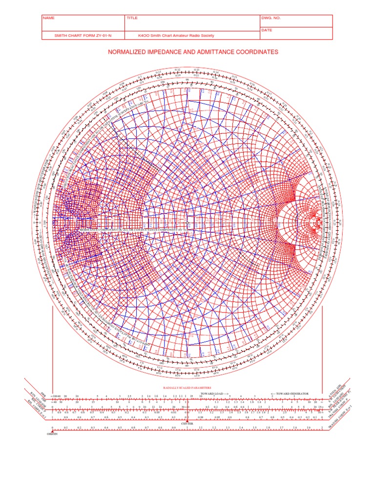 Smith Chart: Impedance & Admittance | PDF | Visualization (Graphics ...