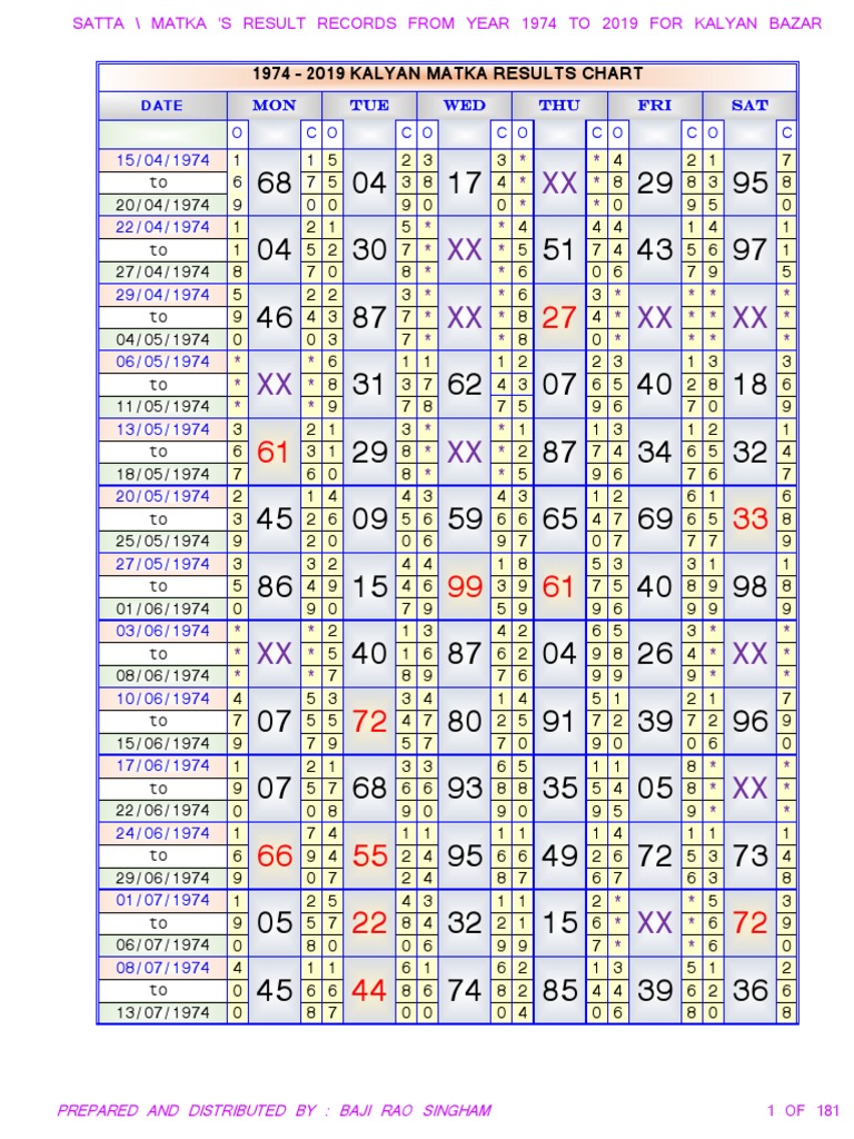 Kalyan Jodi Chart 1974 To 2015