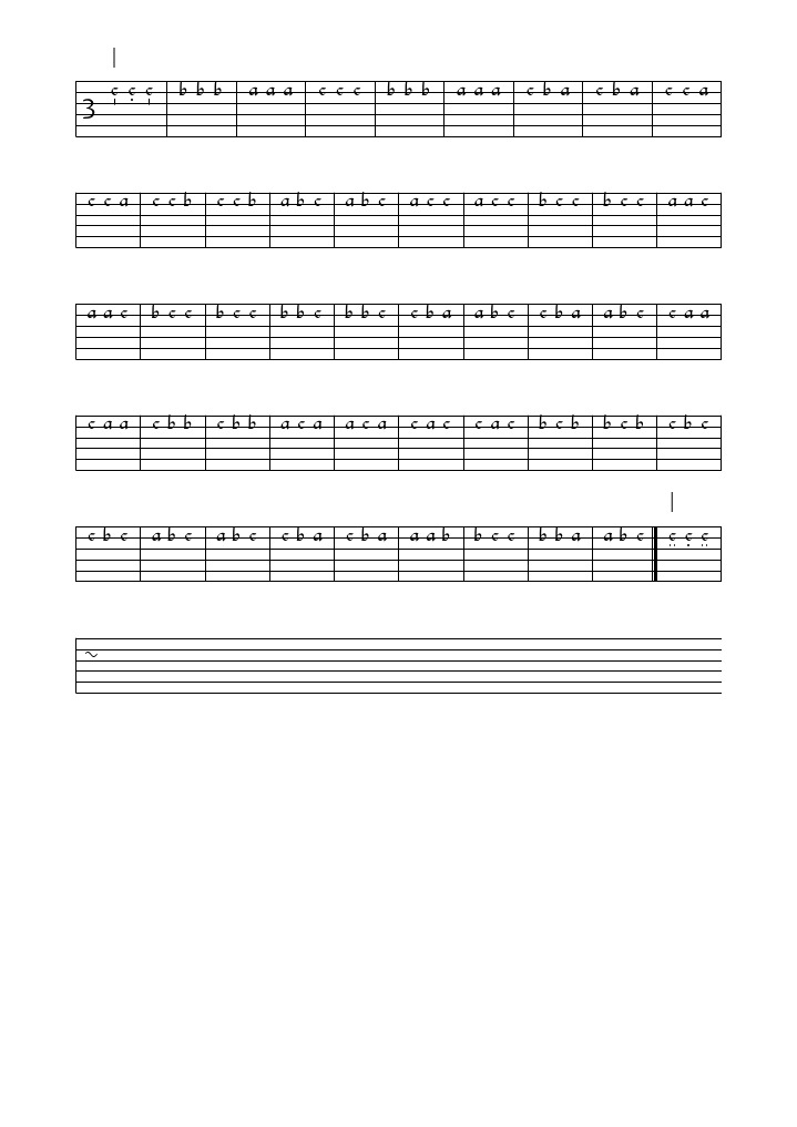 Document on Patterns of ABCs | PDF