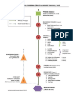 Carta Aliran Program Orientasi Murid Tahun 1